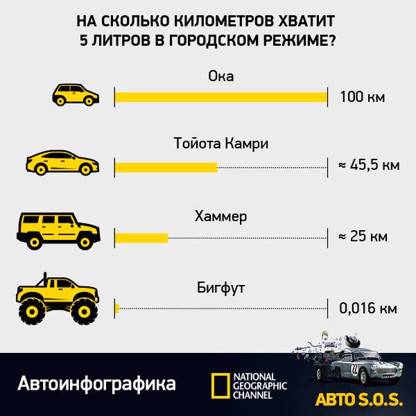 Выгодно ли работать в такси с личным автомобилем тойтота камри?